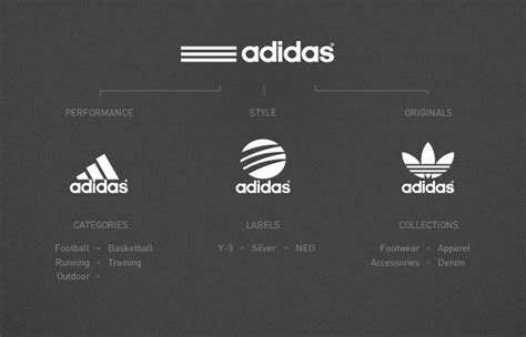 adidas ag corporate website